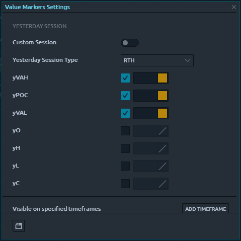 Value Markers Indicator