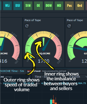 Pace of Tape Indicator