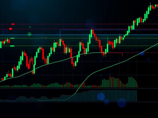 Combining Indicators for a Winning Trading Strategy: Harnessing the Power of Perplexity and Burstiness