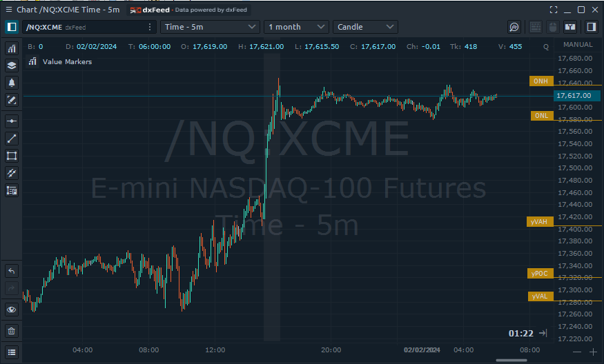 Value Markers Indicator