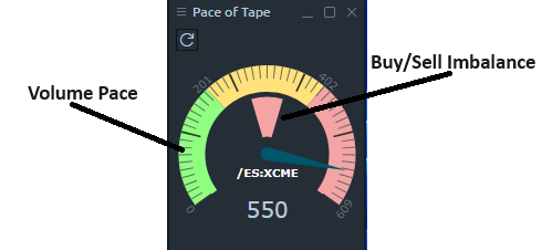 Pace of Tape Indicator