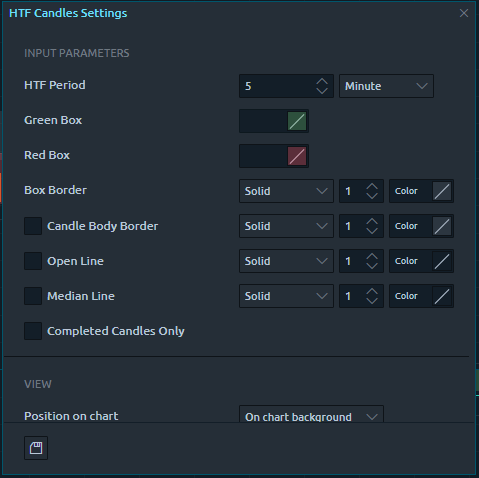 HTF Candles Indicator