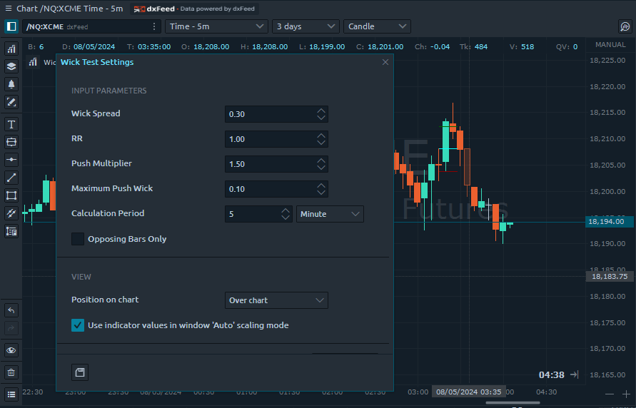 Wick Test Indicator