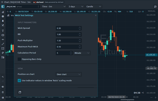 Wick Test Indicator