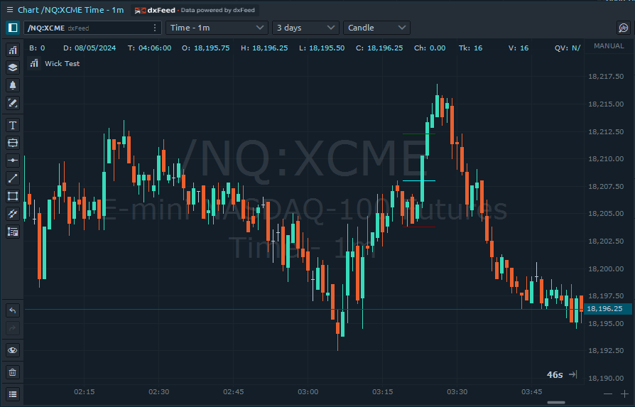 Wick Test Indicator