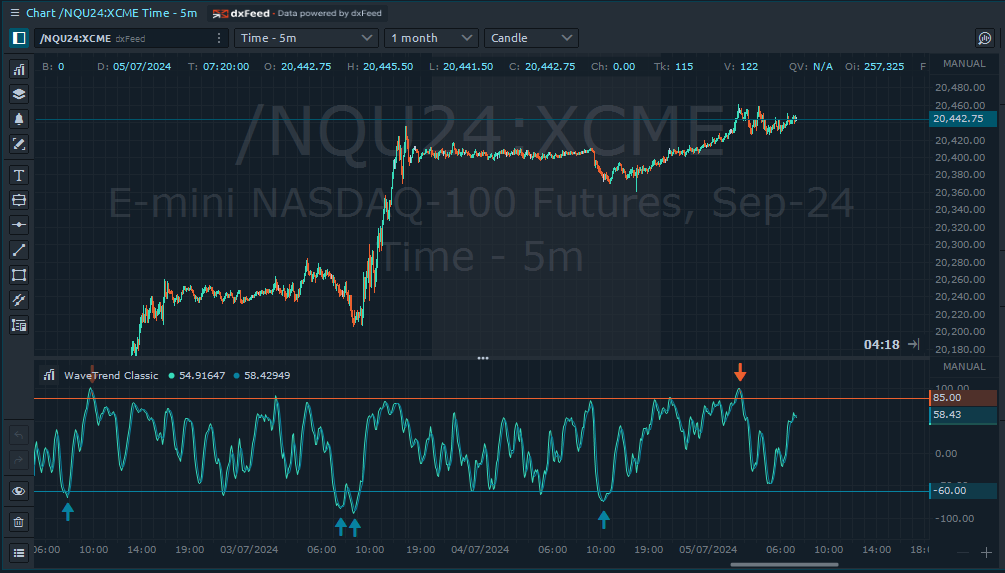 WaveTrend Classic Indicator