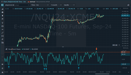 WaveTrend Classic Indicator