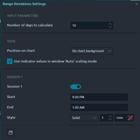 Range Deviations Indicator