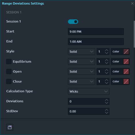 Range Deviations Indicator